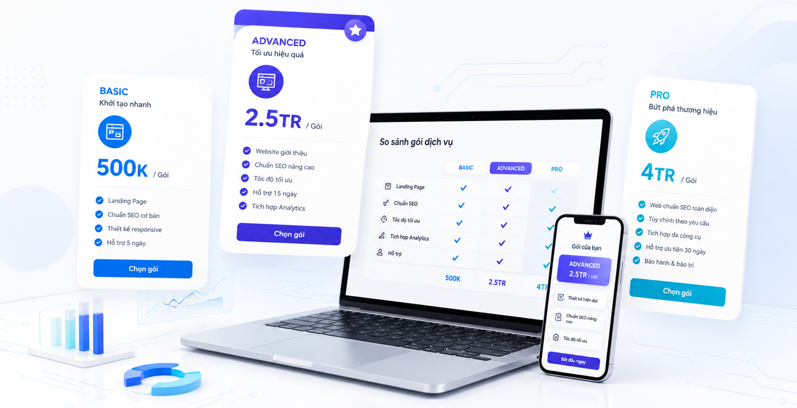 Bảng giá thiết kế website